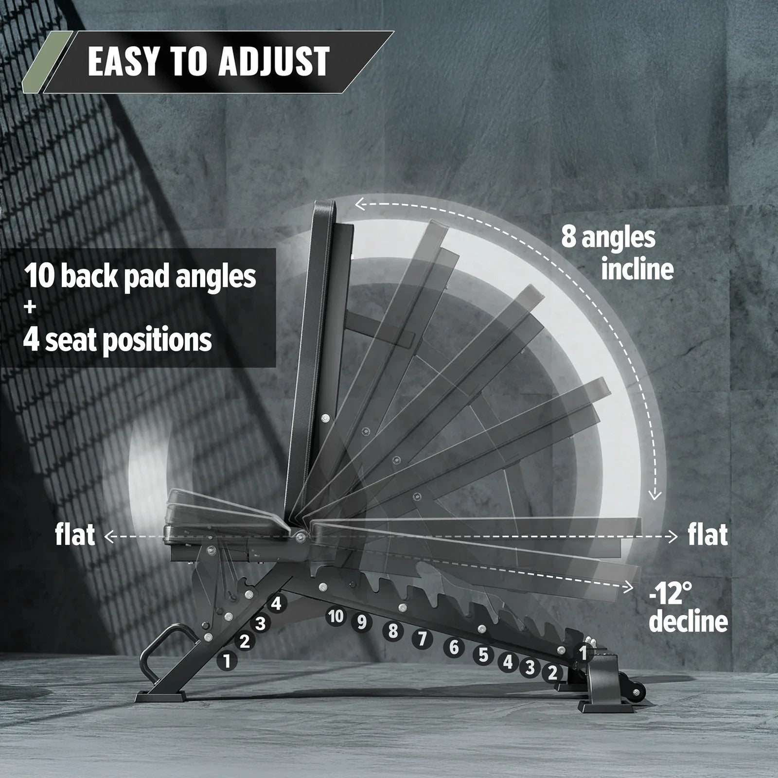 Major Fitness PLT01 adjustable weight bench showing incline, flat, and decline adjustment positions with 10 back pad angles and 4 seat positions